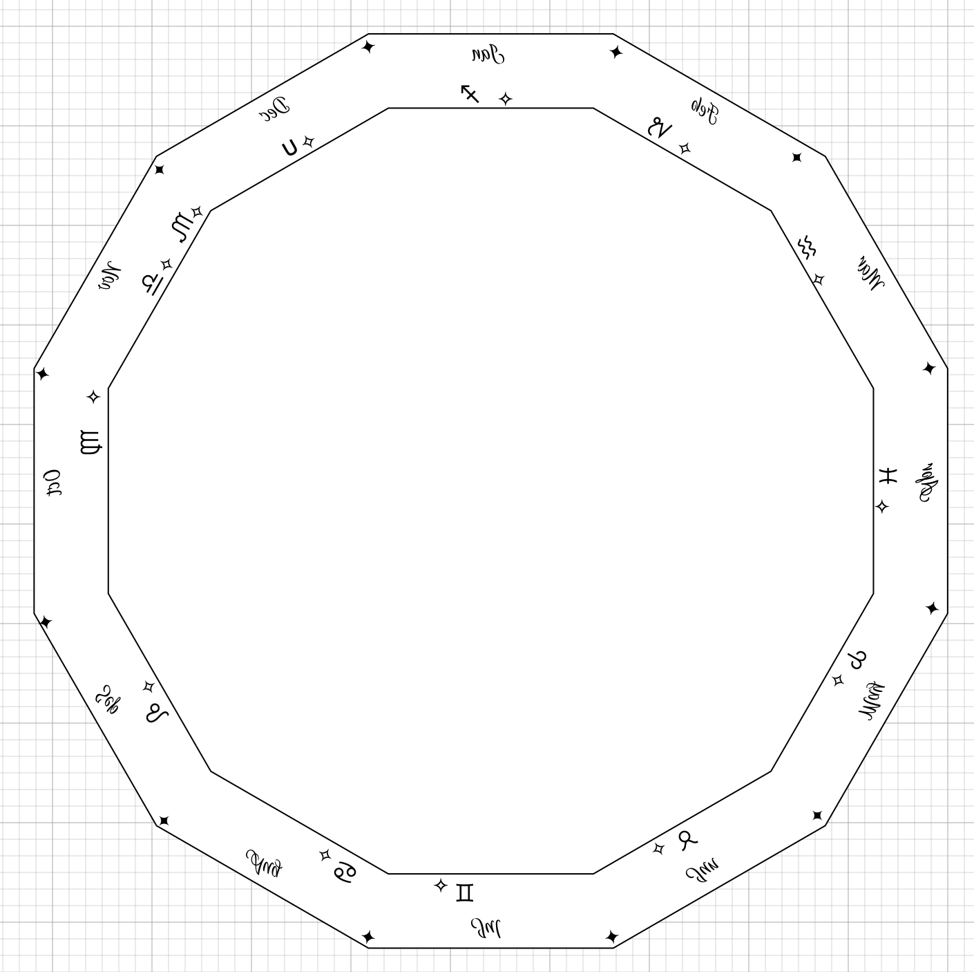 Dodecagon etching plan